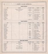 Business Directory - 009, Tama County 1875